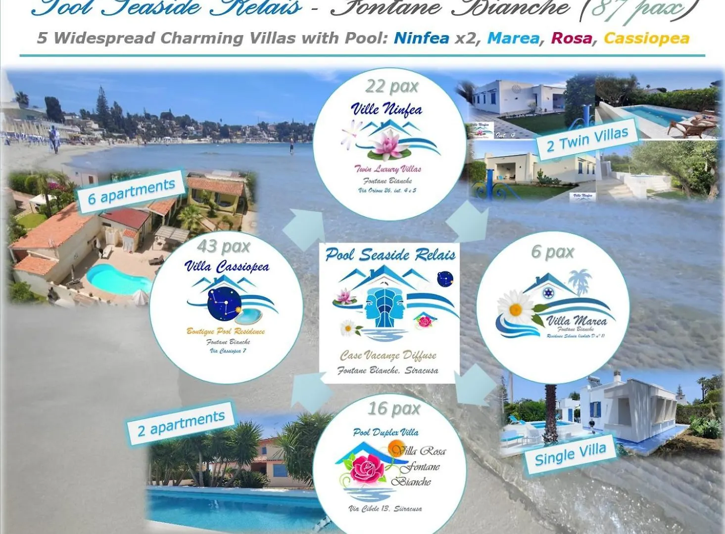 Ferienhaus Pool Seaside Relais - Ville Ninfea, Marea, Rosa E Cassiopea Fontane Bianche